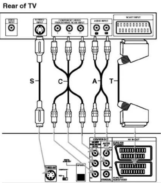 LG RC68222P1 - Audio (Left/Right) Connection - 1