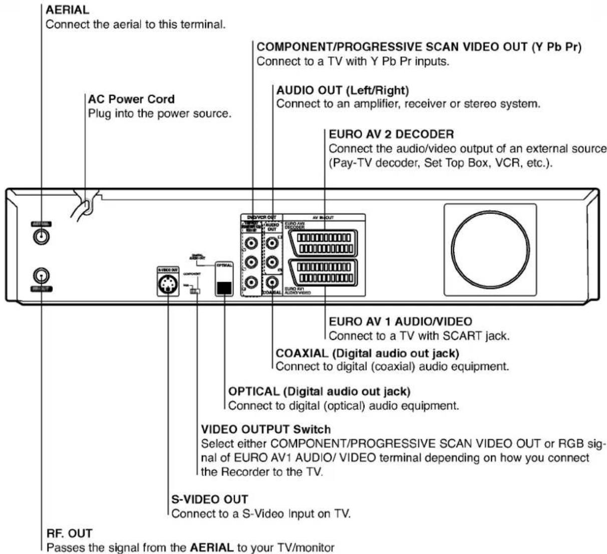 LG RC68222P1 - Rear Panel - 1
