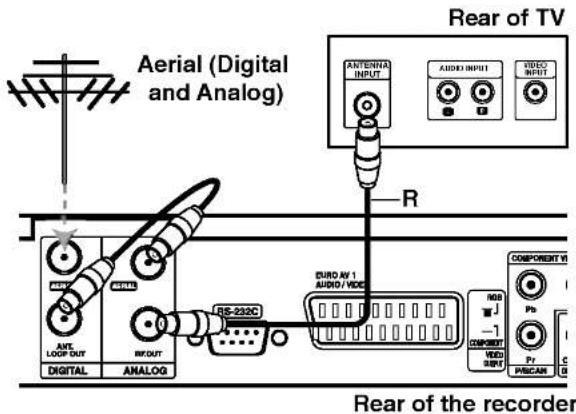 LG DR7924TDL - RF coaxial connection - 2