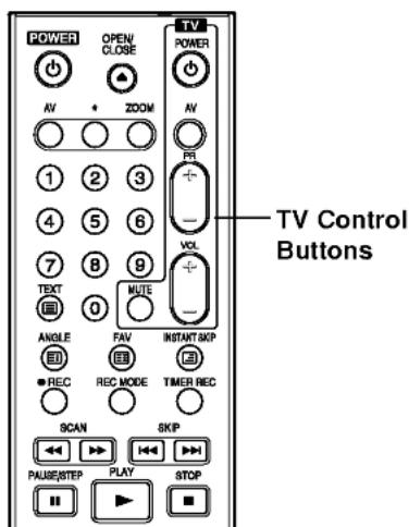 LG DR7924TDL - Controlling Your TV with the Supplied Remote Control - 1