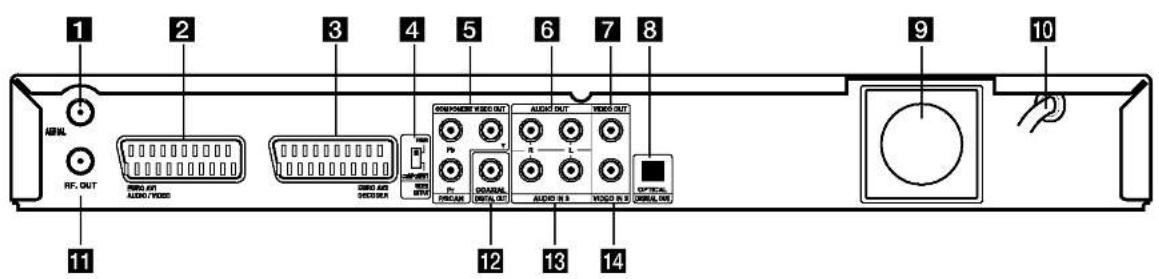LG DR7524JP2C - Rear Panel Connections - 1