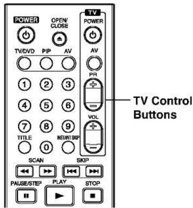 LG DR7524JP2C - Controlling Your TV with the Supplied Remote - 1