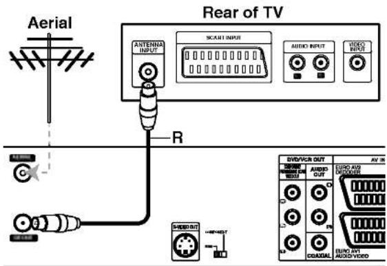 LG RC7812JP1L - RF coaxial connection - 1