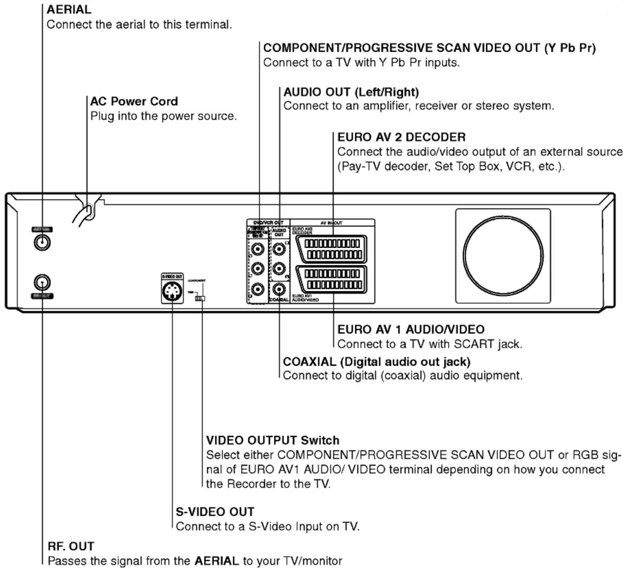 LG RC7812JP1L - Rear Panel - 1