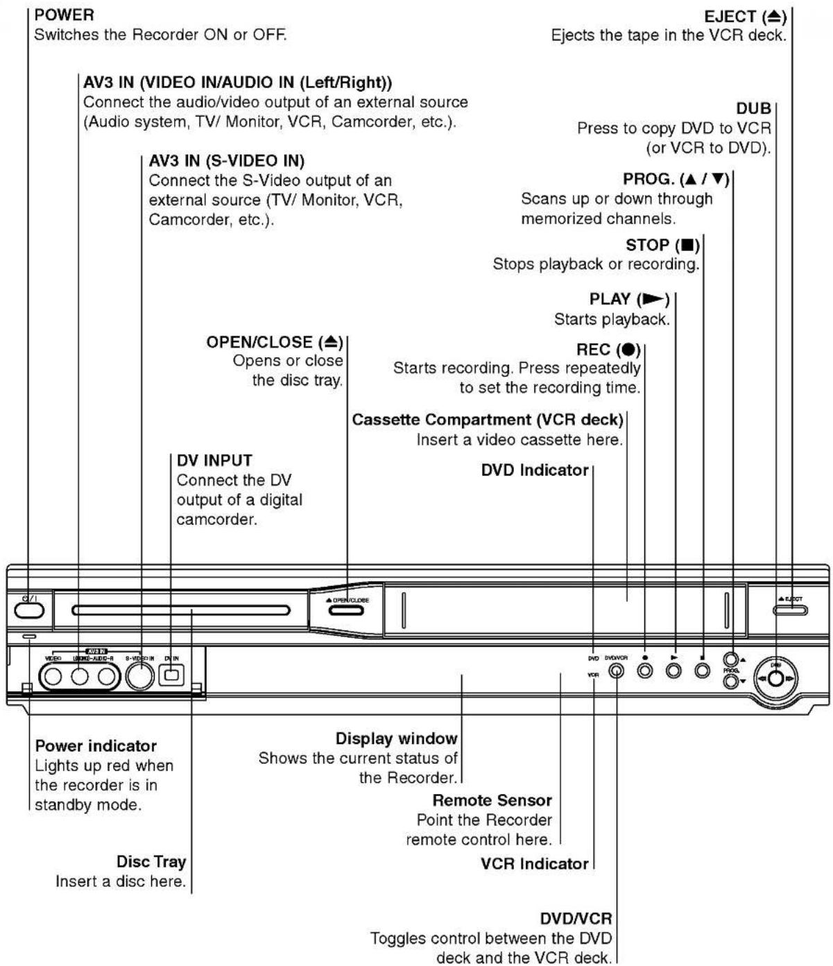 LG RC7812JP1L - Front Panel - 1