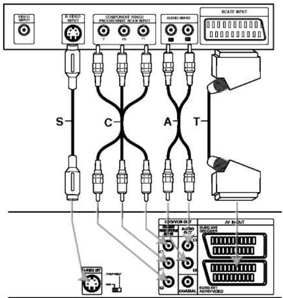 LG RC7812JP1L - Audio (Left/Right) Connection - 1