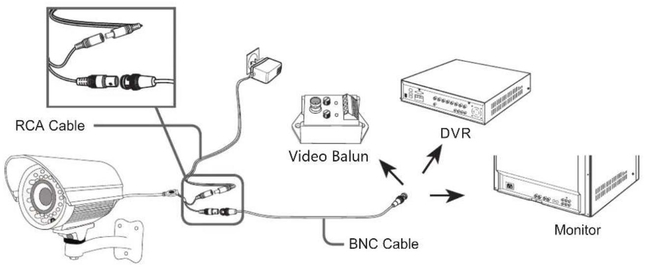 Zmodo CM-S26322BG - CONNECTING CABLES - 1