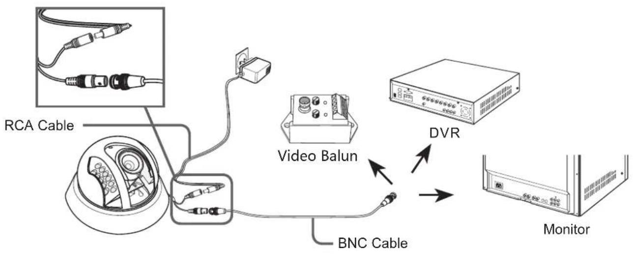 Zmodo CM-S21139BG - CONNECTING CABLES - 1
