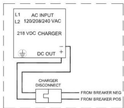 L1 AC INPUT L2 120/208/240 VAC 218 VDC CHARGER DC OUT + CHARGER DISCONNECT FROM BREAKER NEG FROM BREAKER POS