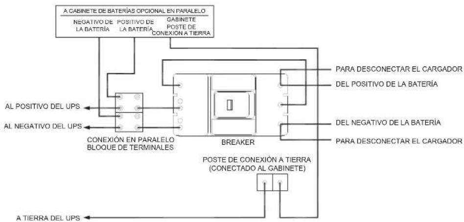 graph TD A["A GABINETE DE BATERÍAS OPCIONAL EN PARALELO"] --> B["CONEXIÓN EN PARALELO BLOQUE DE TERMINALES"] B --> C["BREAKER"] C --> D["POSTE DE CONEXIÓN A TIERRA (CONECTADO AL GABINETE)"] D --> E["A TIERRA DEL UPS"] F["AL POSITIVO DEL UPS"] --> B G["AL NEGATIVO DEL UPS"] --> B H["GABINETE POSTE DE…