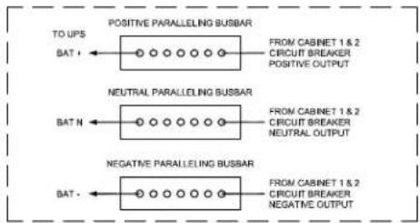 POSITIVE PARALLELING BUSBAR TO UPS BAT + FROM CABINET 1 & 2 CIRCUIT BREAKER POSITIVE OUTPUT NEUTRAL PARALLELING BUSBAR BAT N FROM CABINET 1 & 2 CIRCUIT BREAKER NEUTRAL OUTPUT NEGATIVE PARALLELING BUSBAR BAT - FROM CABINET 1 & 2 CIRCUIT BREAKER NEGATIVE OUTPUT