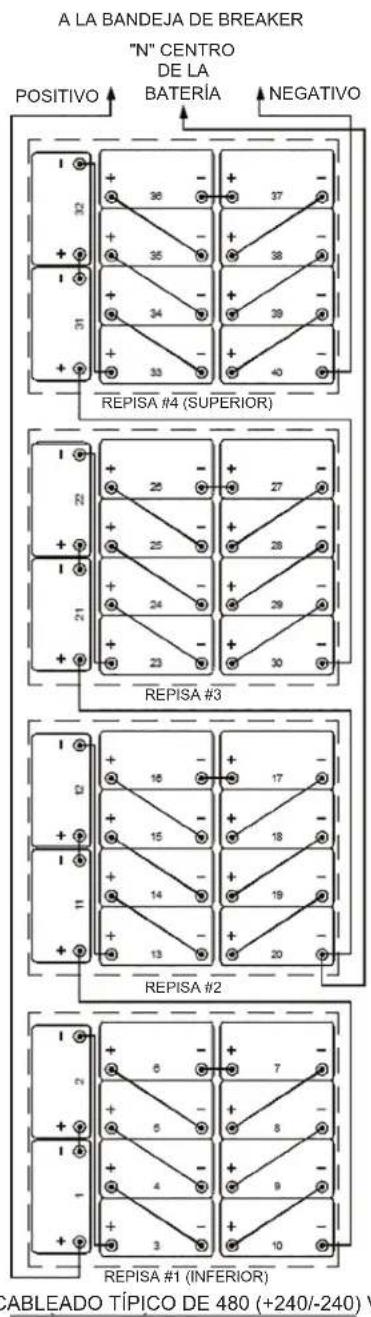 A LA BANDEJA DE BREAKER "N" CENTRO DE LA BATERÍA POSITIVO NEGATIVO REPISA #4 (SUPERIOR) REPISA #3 REPISA #2 REPISA #1 (INFERIOR) CABLEADO TÍPICO DE 480 (+240/-240)