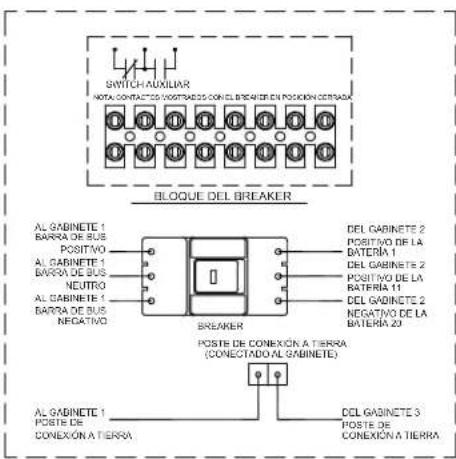 SWITCH AUXILIAR NOTA CONTACTOS WOOTRADOS CON DEL BREAKER EN POSICION CERTADO BLOQUE DEL BREAKER AL GABINETE 1 BARRA DE BUS POSITIVO AL GABINETE 1 BARRA DE BUS NEUTRO AL GABINETE 1 BARRA DE BUS NEGATIVO DEL GABINETE 2 POSITIVO DE LA BATERIA 1 DEL GABINETE 2 POSITIVO DE LA BATERIA 11 DEL GABINETE 2 NEGATIVO DE LA BATERIA 20 BREAKER POSTE DE CONEXIÓN A TIERRA (CONECTADO AL GABINETE) AL GABINETE 1 POSTE DE CONEXIÓN A TIERRA DEL GABINETE 3 POSTE DE CONEXIÓN A TIERRA