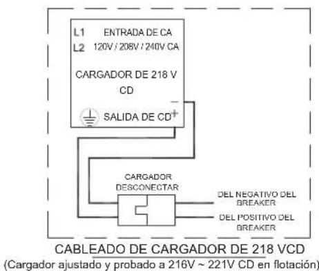 L1 ENTRADA DE CA L2 120V / 208V / 240V CA CARGADOR DE 218 V CD SALIDA DE CD+ CARGADOR DESCONECTAR DEL NEGATIVO DEL BREAKER DEL POSITIVO DEL BREAKER CABLEADO DE CARGADOR DE 218 VCD (Cargador ajustado y probado a 216V ~ 221V CD en flotación)