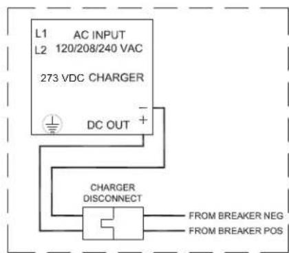 L1 AC INPUT L2 120/208/240 VAC 273 VDC CHARGER DC OUT + CHARGER DISCONNECT FROM BREAKER NEG FROM BREAKER POS