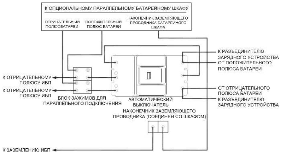 graph TD A["K ОПЦИОНАЛЬНОМУ ПАРАЛЛЕЛЬНОМУ БАТАРЕЙНОМУ ШКАФУ"] --> B["ОТРИЦАТЕЛЬНЫЙ ПОЛЮСБАТАРЕИ"] A --> C["ПОЛОЖИТЕЛЬНЫЙ ПОЛЮС БАТАРЕИ"] A --> D["НАКОНЕЧНИК ЗАЗЕМЛЯЮЩЕГО ПРОВОДНИКА БАТАРЕЙНОГО ШКАФА"] E["K ОТРИЦАТЕЛЬНОМУ ПОЛЮСУ ИБП"] --> F["БЛОК ЗАЖИМОВ ДЛЯ ПАРАЛЛЕЛЬНОГО ПОДКЛЮЧЕНИЯ"] G["K РАЗЪЕДИНИ…