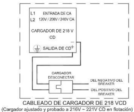 L1 ENTRADA DE CA L2 120V / 208V / 240V CA CARGADOR DE 218 V CD SALIDA DE CD+ CARGADOR DESCONECTAR DEL NEGATIVO DEL BREAKER DEL POSITIVO DEL BREAKER CABLEADO DE CARGADOR DE 218 VCD (Cargador ajustado y probado a 216V ~ 221V CD en flotación)