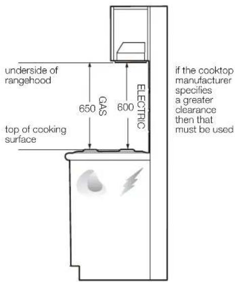 WESTINGHOUSE WRI500DB - Standard ducting installation - 1