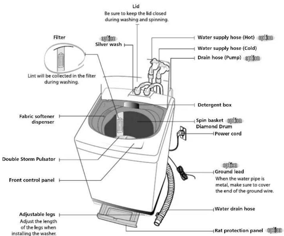 SAMSUNG WA82V5GEC - DESCRIPTION OF PART - 1