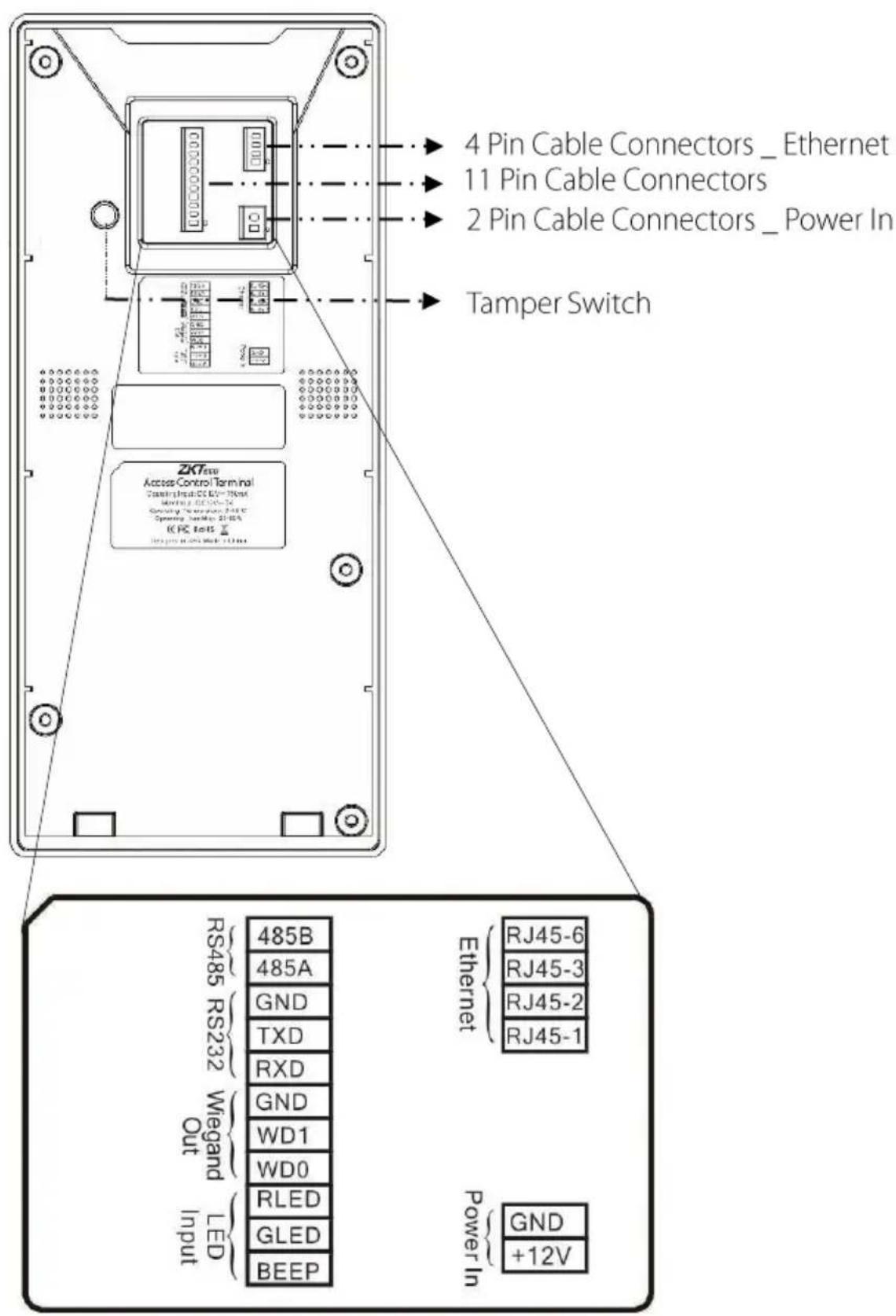 ZKTeco OP200 - OP-200 Pin Layout - 1