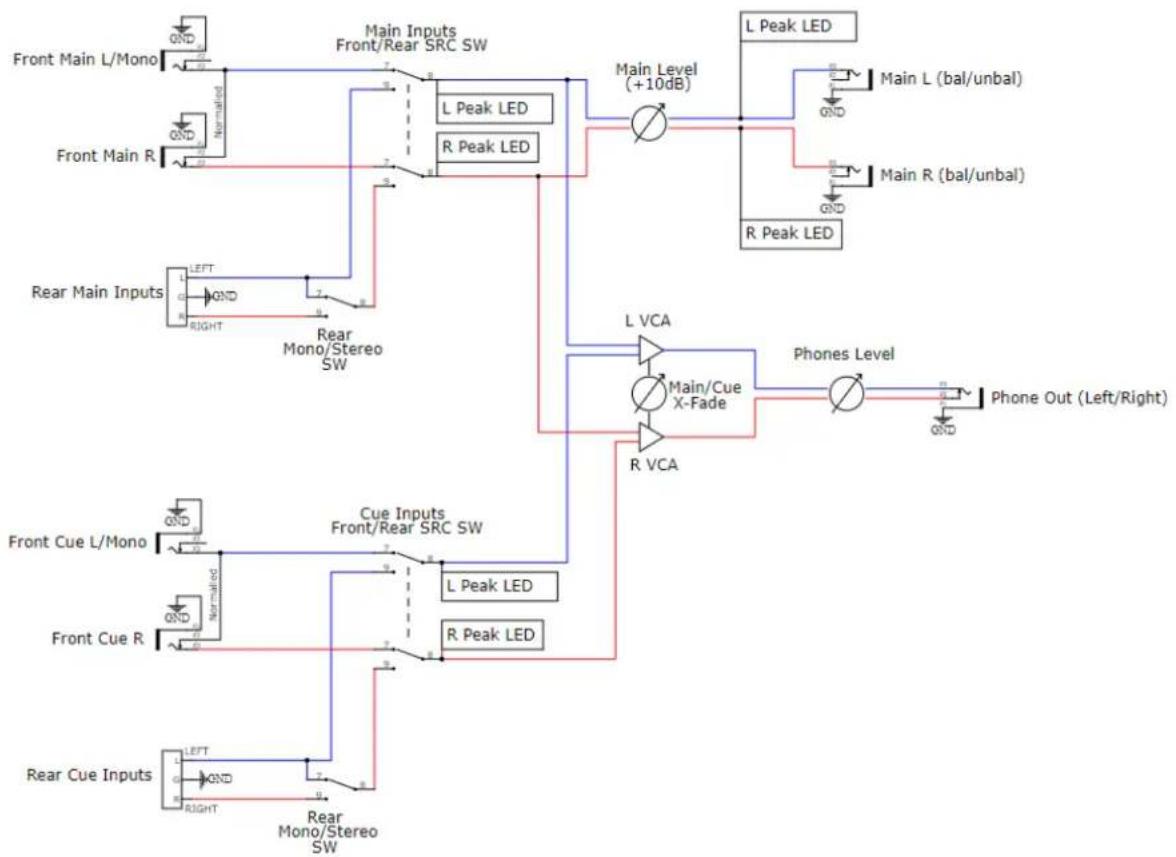 Blood Cells Audio Auscul - Signal Flow (Simplified) - 1
