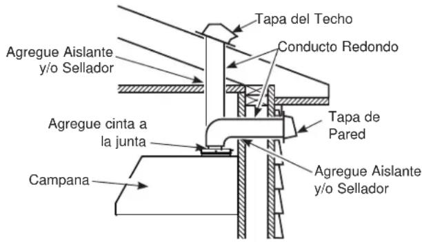 GE UVW8304SPSS - Planificación para la Instalación con Conducto - 1