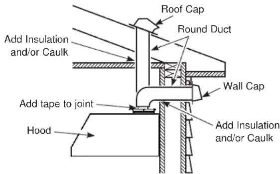GE UVW8304SPSS - Duct Install Planning - 1
