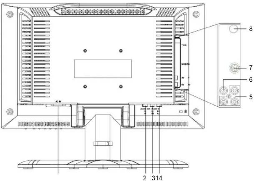 VIZIO 10210010218 - - Rear Panel Connections - 1