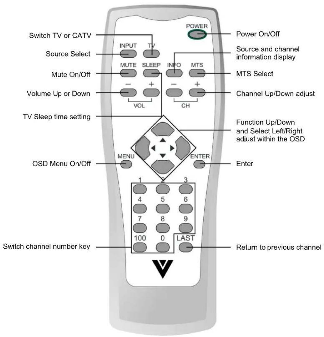 VIZIO 10210010218 - - Remote Control Description - 1