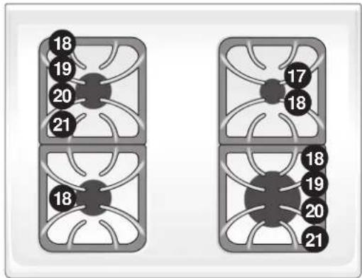 18 19 20 21 17 18 18 19 20 21