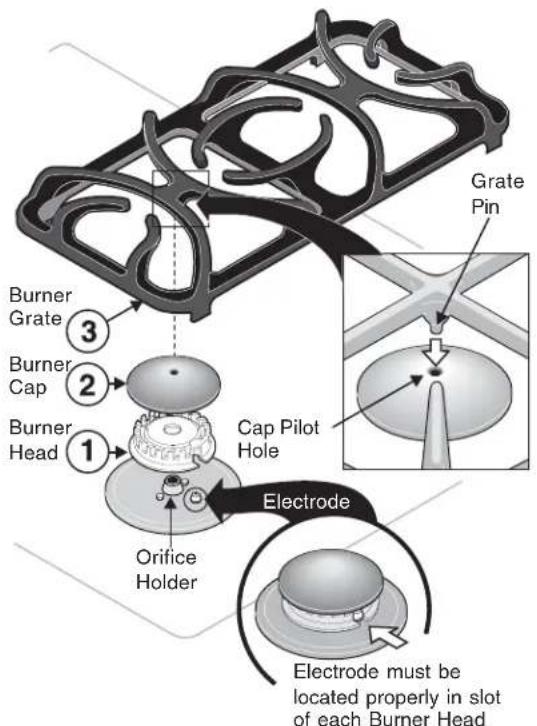 FRIGIDAIRE FGS379DC - Sizes of the Surface Gas Burners - 1