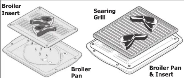 FRIGIDAIRE FGMC3065KW - Broiling Tips: - 1