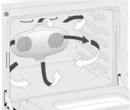 FRIGIDAIRE FGMC3065KW - Convection Baking Tips: - 1