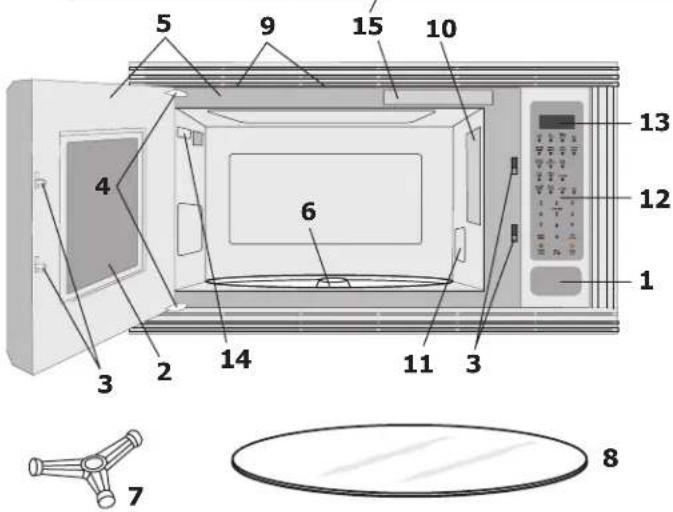 FRIGIDAIRE FGMC3065KW - MICROWAVE PART NAMES & CONTROL PANEL - 1