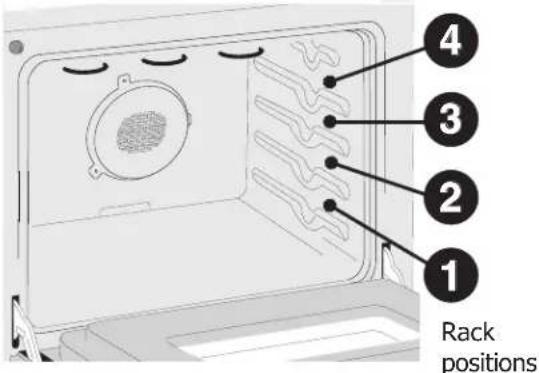 FRIGIDAIRE FGMC3065KW - RECOMMENDED RACK POSITION - 1