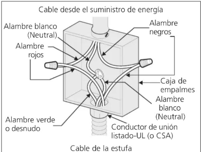 FRIGIDAIRE GLEB30M9FQ - En este electrodomestico se necesita un cable de toma a tierra. - 1