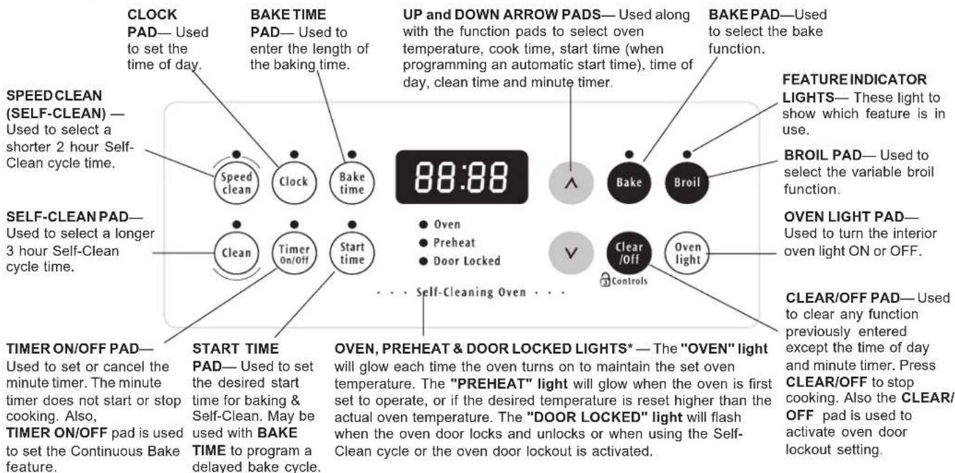 FRIGIDAIRE GLEF384GQ - Setting the Warming Zone Control: - 1