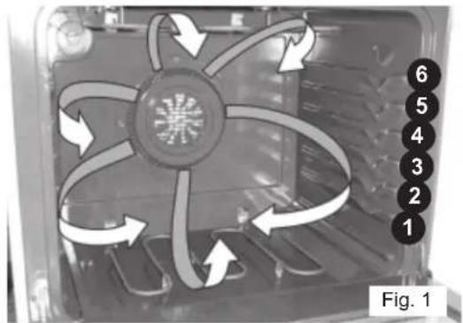 FRIGIDAIRE GLEF384GQ - Setting Oven Controls (cont'd) - 1