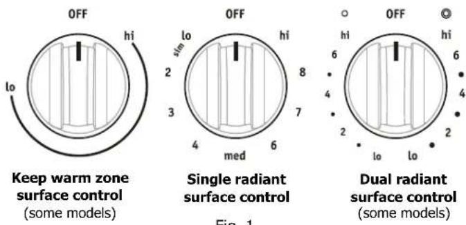FRIGIDAIRE FFEF3019MW - Types of cooktop elements - 1