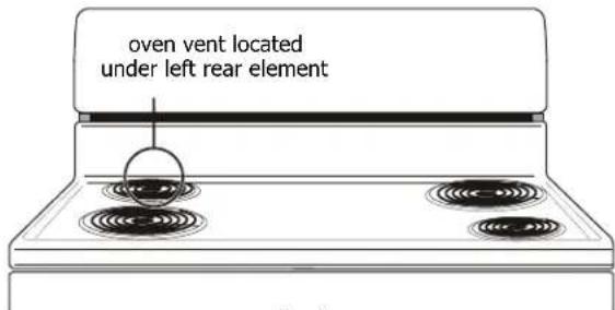 FRIGIDAIRE FFEF3015LB - Oven vent location - 1