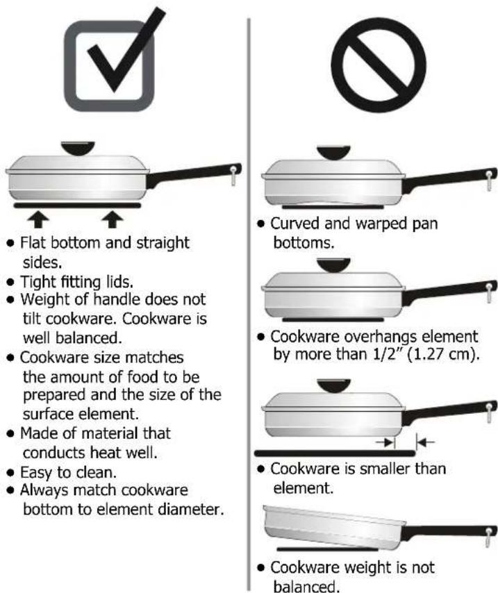 FRIGIDAIRE FFEF3015LB - Using proper cookware - 2