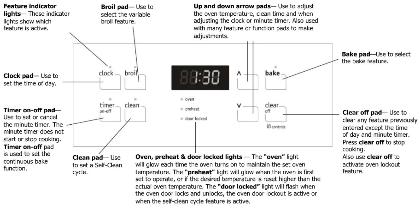FRIGIDAIRE FFEF3015LB - READ THE INSTRUCTIONS CAREFULLY BEFORE USING THE OVEN. - 1