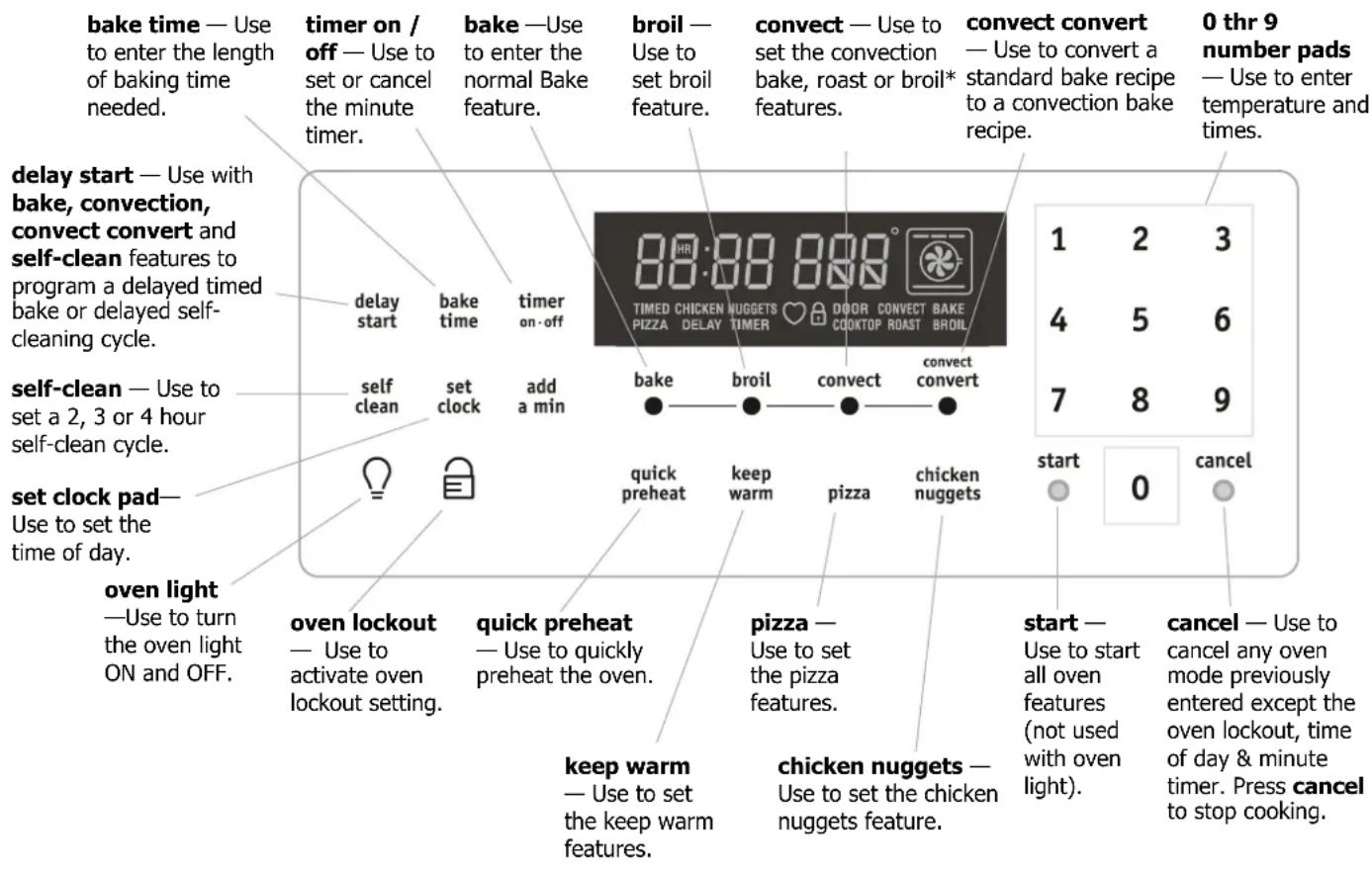 FRIGIDAIRE FGEF3055KB - READ THE INSTRUCTIONS CAREFULLY BEFORE USING THE OVEN. - 1