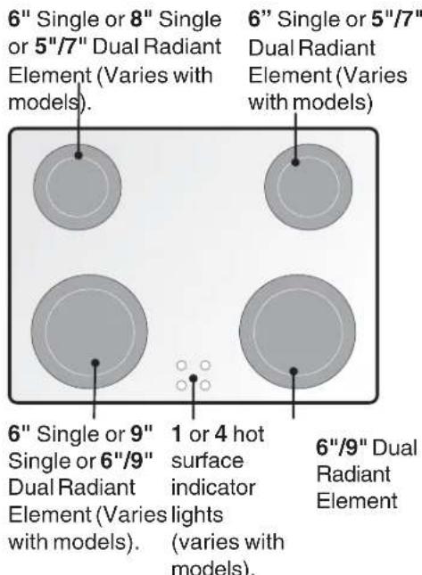 FRIGIDAIRE FED300EB - Features At A Glance - 2