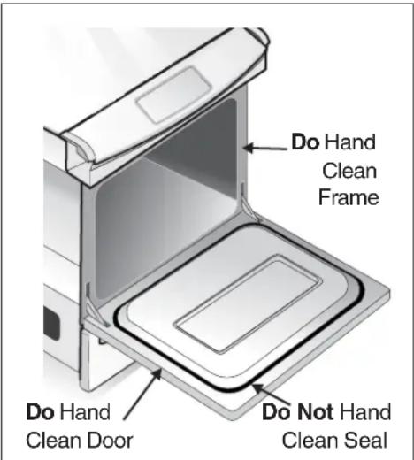FRIGIDAIRE FED300EB - Cleaning the Self-Clean Oven (some models) - 1