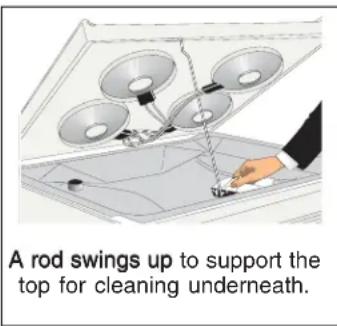 FRIGIDAIRE FED300EB - Cooktop Cleaning- Coil Surface Element Models Only (Continued) - 1