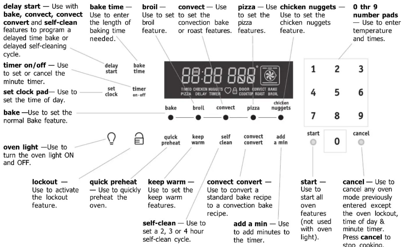 FRIGIDAIRE FGEF3077KB - READ THE INSTRUCTIONS CAREFULLY BEFORE USING THE OVEN. - 1