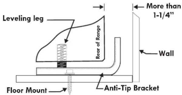 FRIGIDAIRE FGGF301DNB - ① Anti-tip Bracket Installation Instructions Important Safety Warning - 3