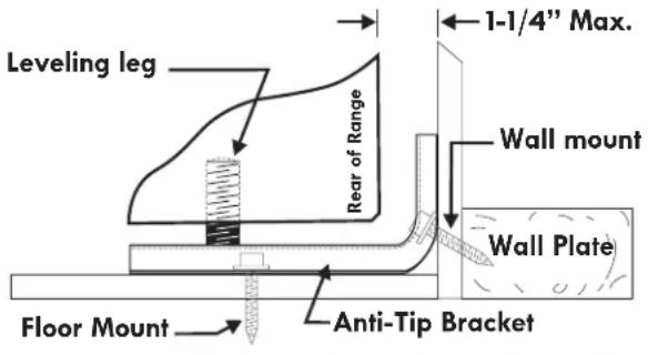 FRIGIDAIRE FGGF301DNB - ① Anti-tip Bracket Installation Instructions Important Safety Warning - 2