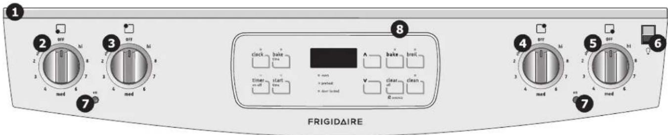 FRIGIDAIRE FFED3015LB - FEATURES AT A GLANCE - MODEL B - 1